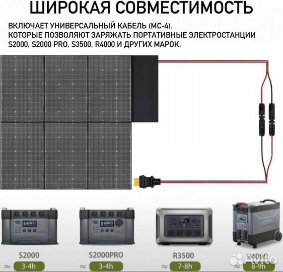 Монокристаллическая солнечная панель 600вт