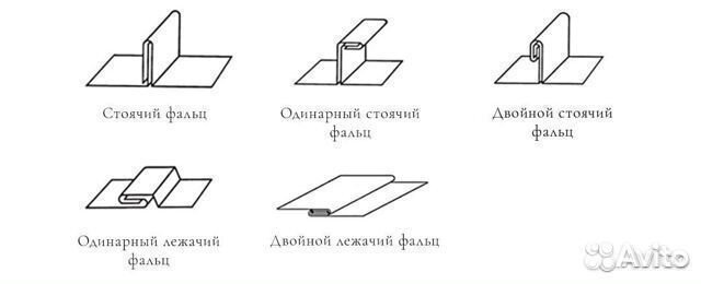 Фальцевая кровля Двойной стоячий фальц