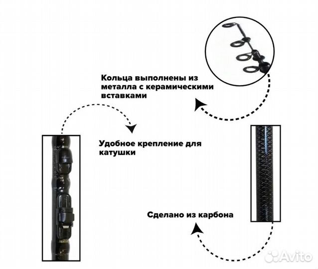 Удочка Mikado Princess 5m 15-40гр