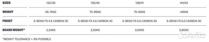 Кайтборд Duotone Select 2022 135