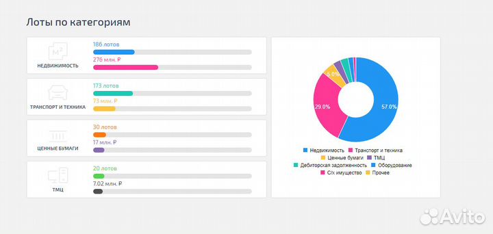 Аукционный брокер. Агент на торги по банкротству