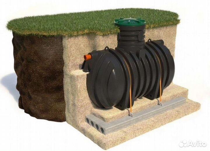 Канализация септики Подземные емкости