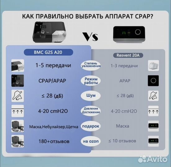 Синап аппарат от храпа во сне bmc G2S A20