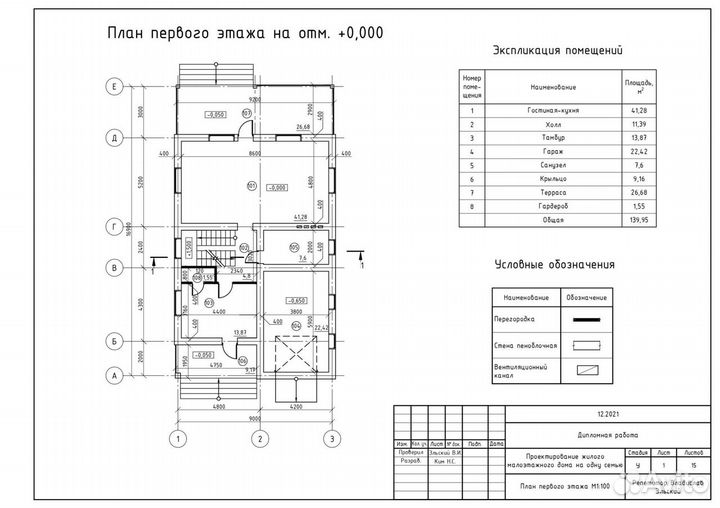 Обучение с нуля