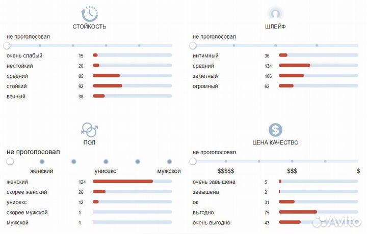 Жен набор Mauboussin Elixir Pour Elle новый