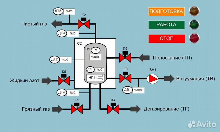 Разработка шкафов автоматики, сборка шкафов