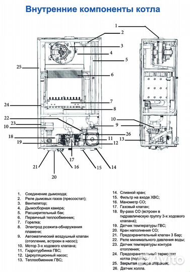 Котел газовый Federica Bugatti 12 varme 2-к с wi-f