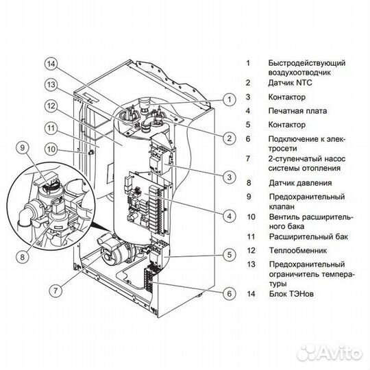 Электрический котел Protherm RAY 18 KE /14, 18 кВт