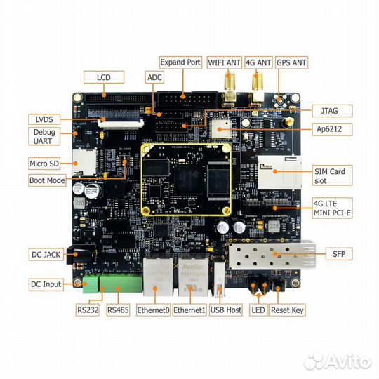 Плата разработки Myir MYD-C3354-4E512D-80-I-GW 800