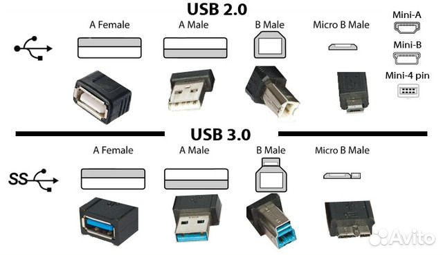 Кабели USB 2.0 (AB / mf)
