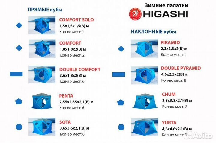 Палатка для зимней рыбалки трёхслойная Higashi