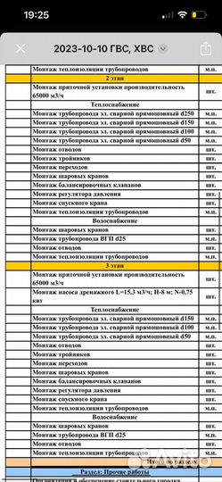 Сметчик. Составление смет