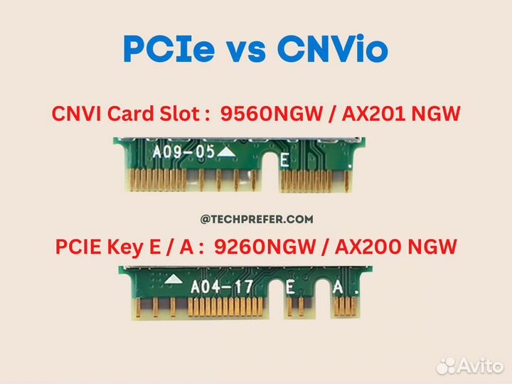 Wi-Fi адаптер + Bluetooth Intel Wi-Fi 6 AX211.ngwg