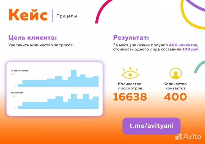 Авитолог. Ведение аккаунта