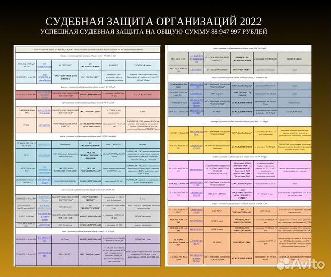 Юрист / составление договоров / защита в суде