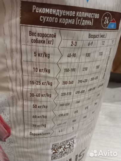 Корм для собак