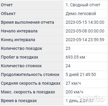 GPS мониторинг для таксопарков