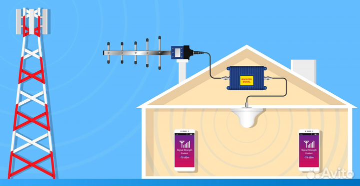 Безлимитный интернет 4g