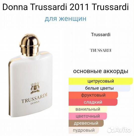 Парфюмерная вода