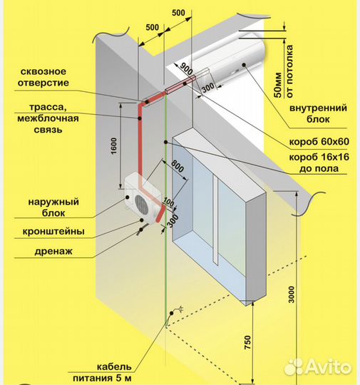 Монтаж сплит-систем, установка кондиционеров