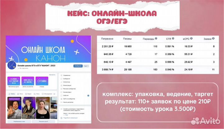 Таргетолог вк, реклама, продвижение