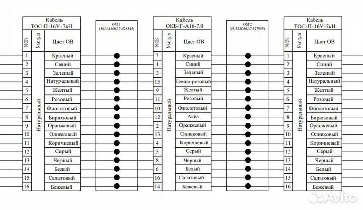Чертежник в Автокад (autocad)
