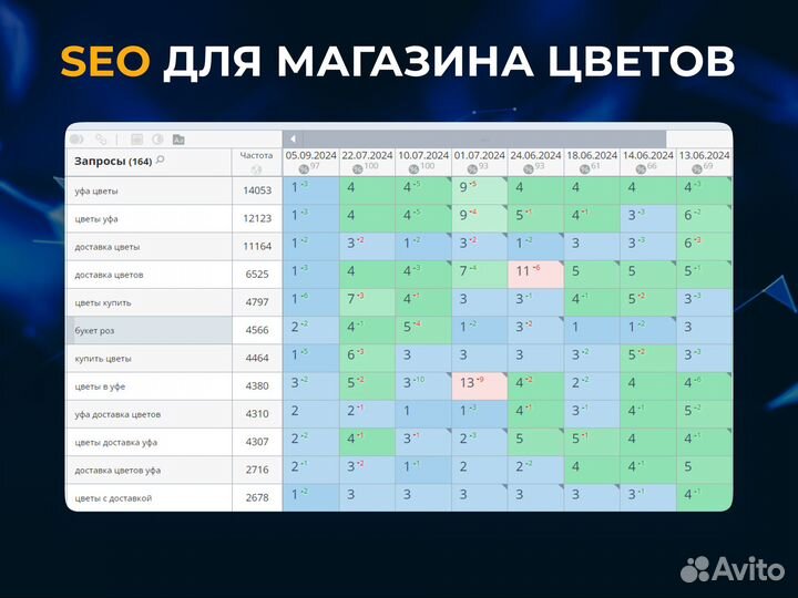 SEO продвижение сайтов с гарантией