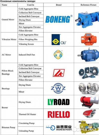 Асфальтосмесительная установка