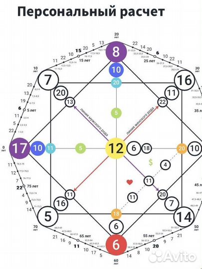 Астрология Матрица судьбы