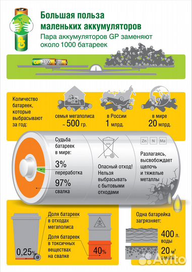 Зарядка и 4 аккум. для игрового контроллера, новые