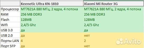 Keenetic Ultra KN-1810 (Xiaomi Mi Router 3G v1)