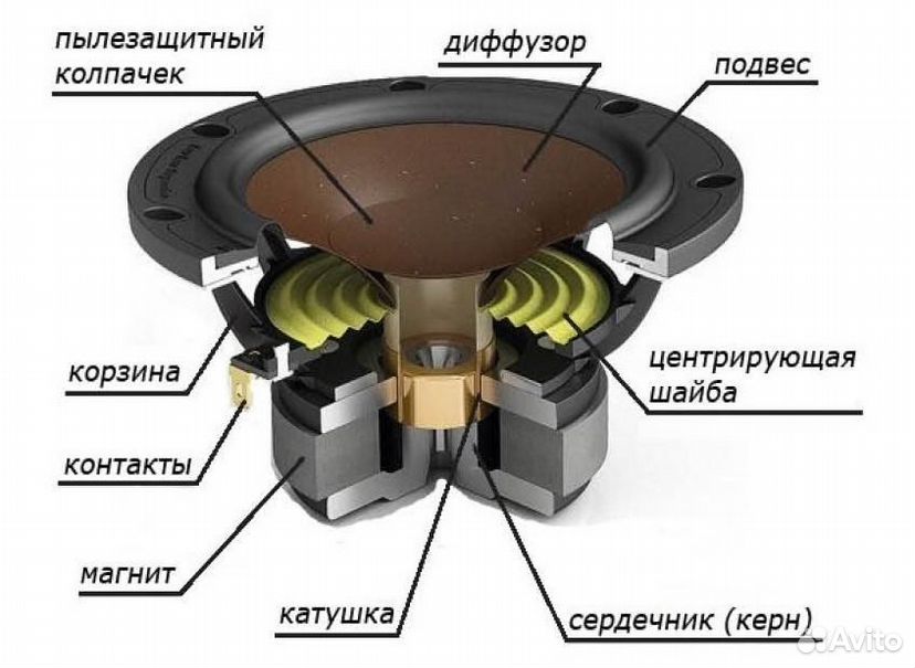 Ремонт автомобильных динамиков AUDITOR