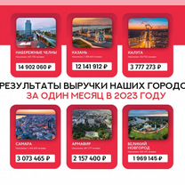 Франшиза Агентство Недвижимости, Душанбе