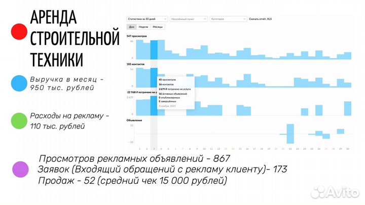 Авитолог / Продвижение услуг / Массовый постинг