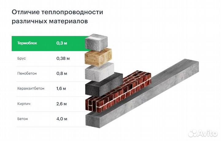 Домокомплект 153,8 кв.м из теплоэффективных блоков