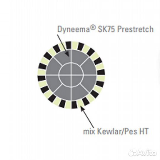 Трос плетеный стержень - SK75 Dyneema оплетка - Ke