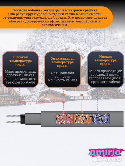Греющий кабель для кровли на отрез