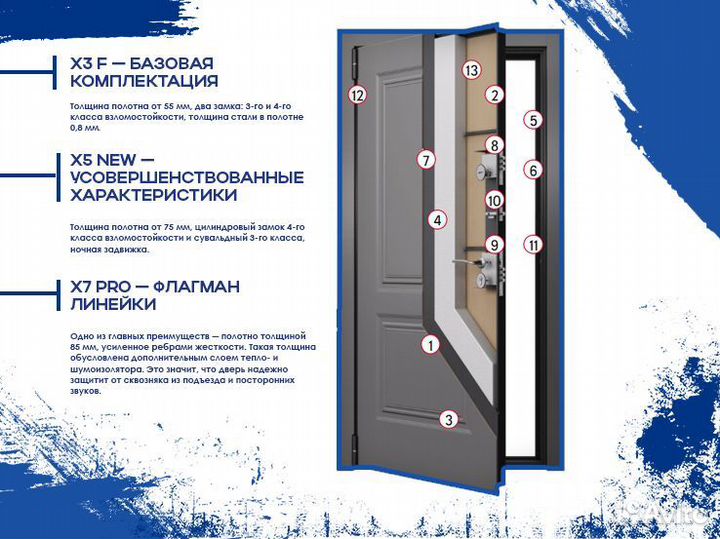 Входная дверь