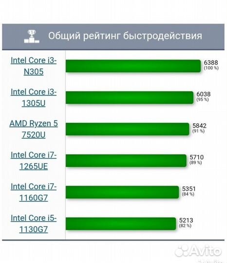 Lenovo IdeaPad Slim 3/core i3-N305/8-256gb (новый)