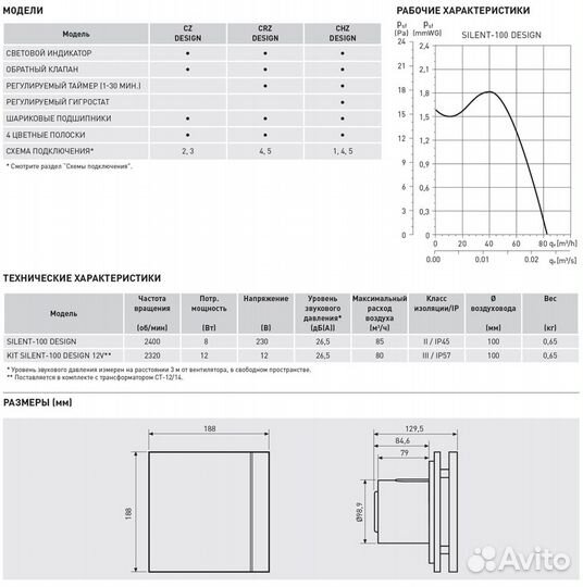 Вентилятор бесшумный silent-100 CRZ grey design