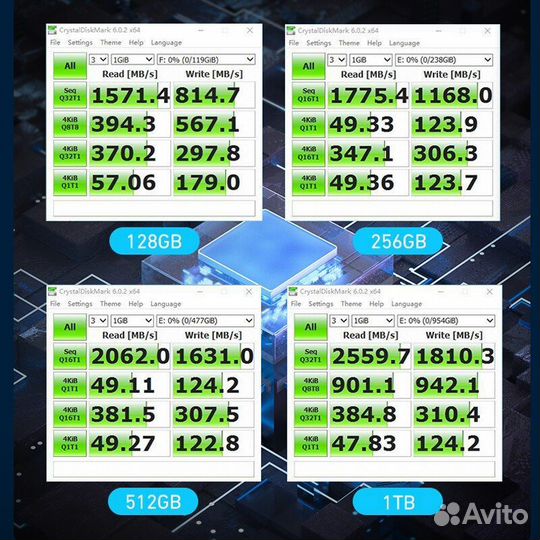 Ssd 512gb m2 nvme новые