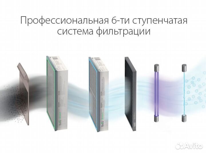 Очиститель воздуха приточный Ballu