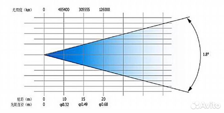 Новые головы Beam 230