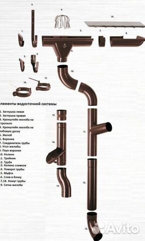 Водосточная система пластиковая