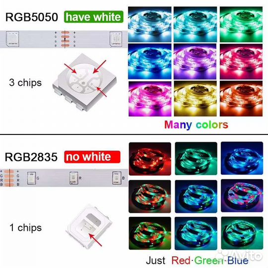 Светодиодная лента usb