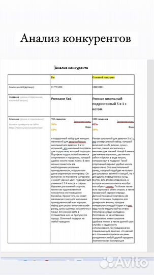 Менеджер вайлдберриз озон консультация