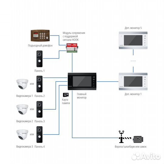 Монитор HD домофона с записью