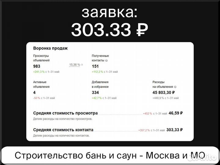 Авитолог / Продвижение на Авито / Услуги Авитолога