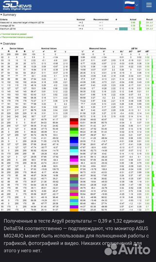 Редкий монитор Asus 4K 23,6