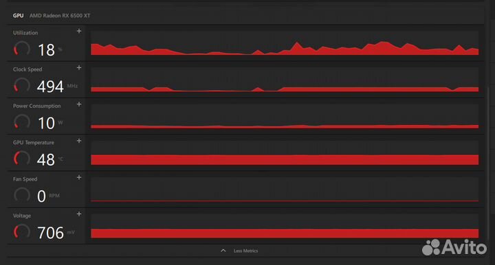 Gigabyte AMD Radeon RX 6500 XT